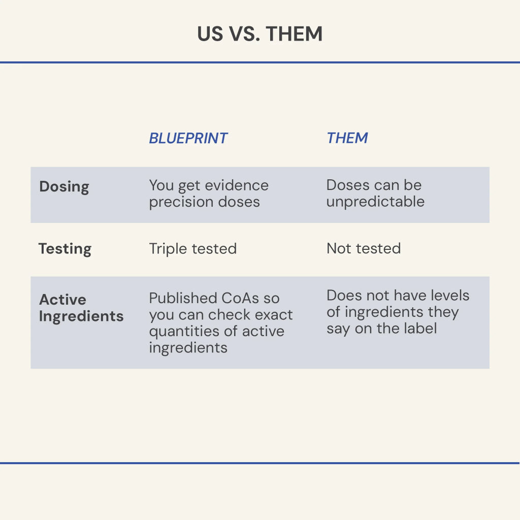 Blueprint Bryan Johnson Blueberry Nut Mix 440g – 2000 mg polyphenols
