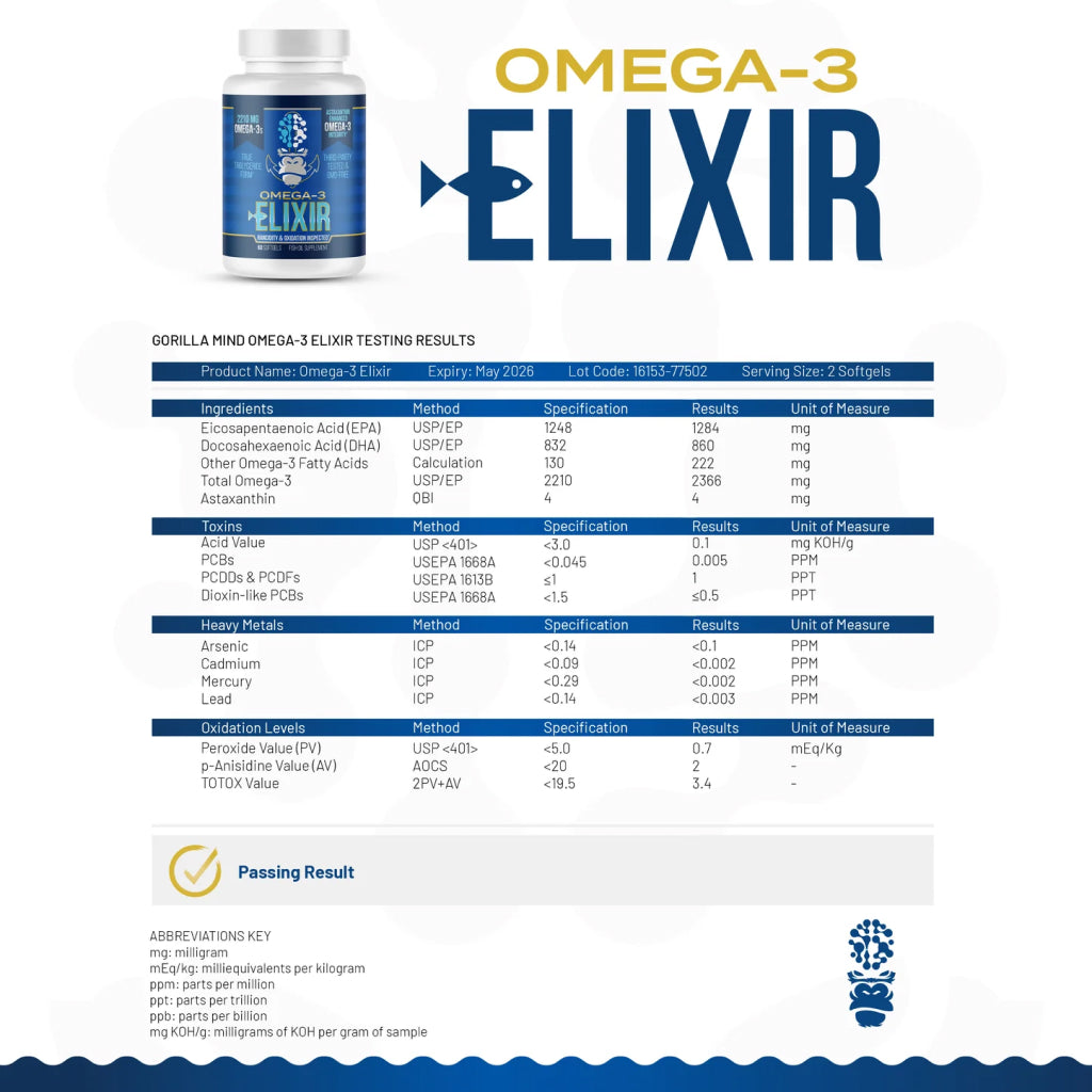Gorilla Mind Omega-3 Elixir - Premium Fish Oil 60 Softgels