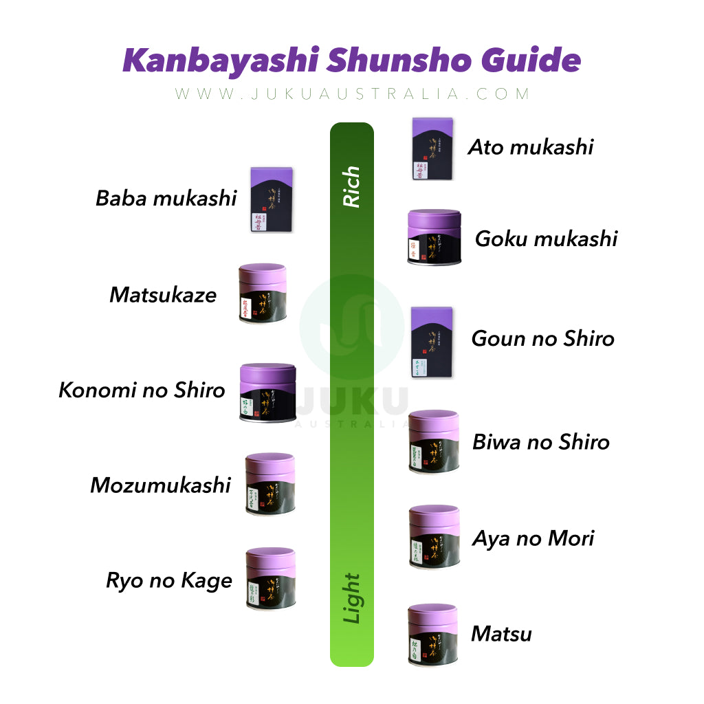 Kanbayashi Shunsho - Atomukashi 20g - Japanese Ceremonial Matcha