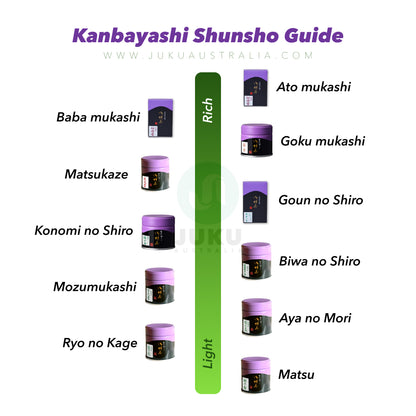 Kanbayashi Shunsho - Atomukashi 20g - Japanese Ceremonial Matcha