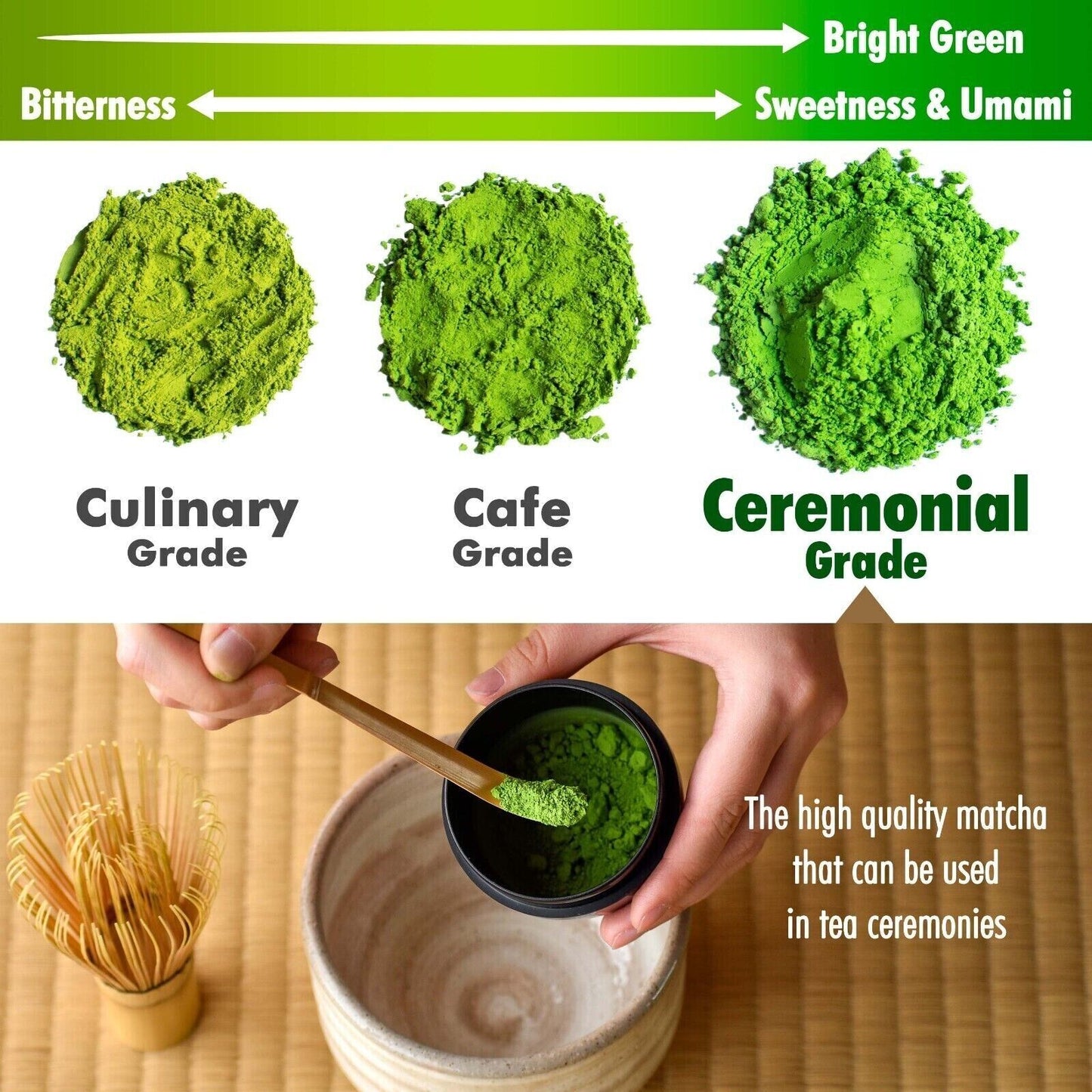 Marukyu Koyamaen Aoarashi 100g Can - Ceremonial Grade Matcha